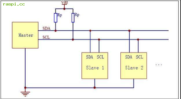 树莓派PCF8591模数AD模拟量转换教程