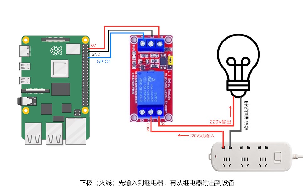 树莓派Python编程控制继电器模块