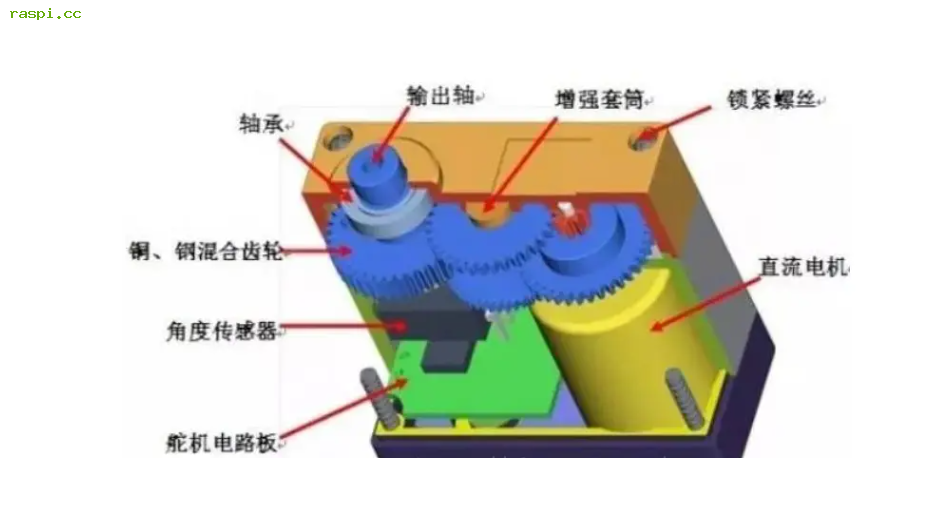 9g舵机使用介绍