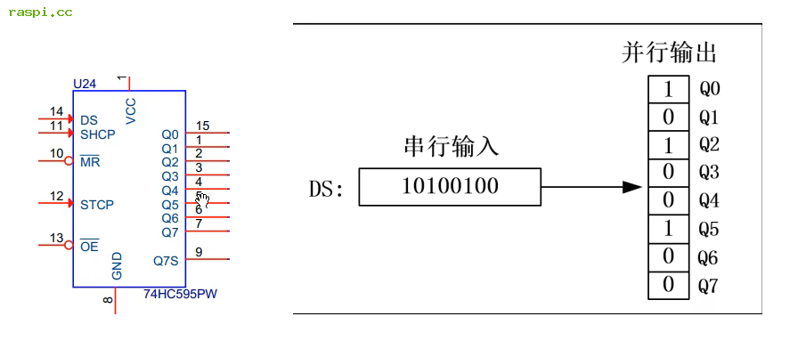 74HC595四位数码管显示模块